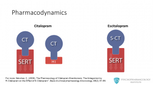 7 Citalopram Escitalopram histamine 1 pharmacodynamics